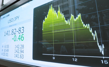 １ドル＝１４１円台後半に上昇した円相場を示すモニター＝３０日午後、東京都中央区