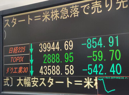 下落した日経平均株価を示すモニター=4日午前、東京都中央区