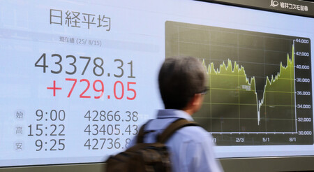 史上最高値を更新した日経平均株価の終値を示すモニター＝１５日午後、東京都中央区