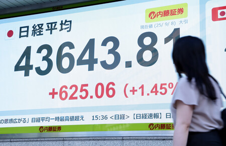 大幅続伸した日経平均株価の終値を示すモニター=8日午後、東京都中央区