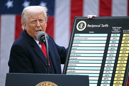 パネルを掲げ、相互関税について発表するトランプ米大統領＝４月２日、ワシントン（ＡＦＰ時事）
