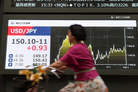 １ドル＝１５０円台に下落した円相場を示すモニター＝６日午後、東京都中央区